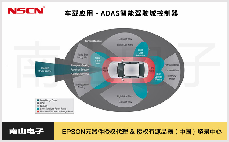 38.ADAS 智能駕駛域控制器.jpg