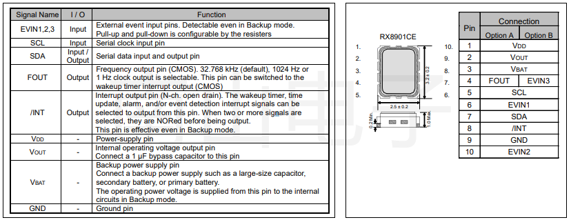 RX8901CE引腳功能與分布.png