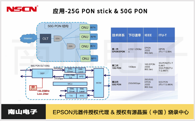 47.新應用-25G PON stick & 50G PON.jpg