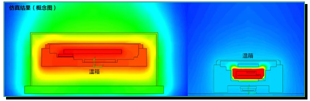 早期產(chǎn)品：0.43W@25℃    新開發(fā)的產(chǎn)品：0.2W@25℃.png