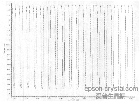 圖8  用反相器整形后輸出時(shí)鐘波形。